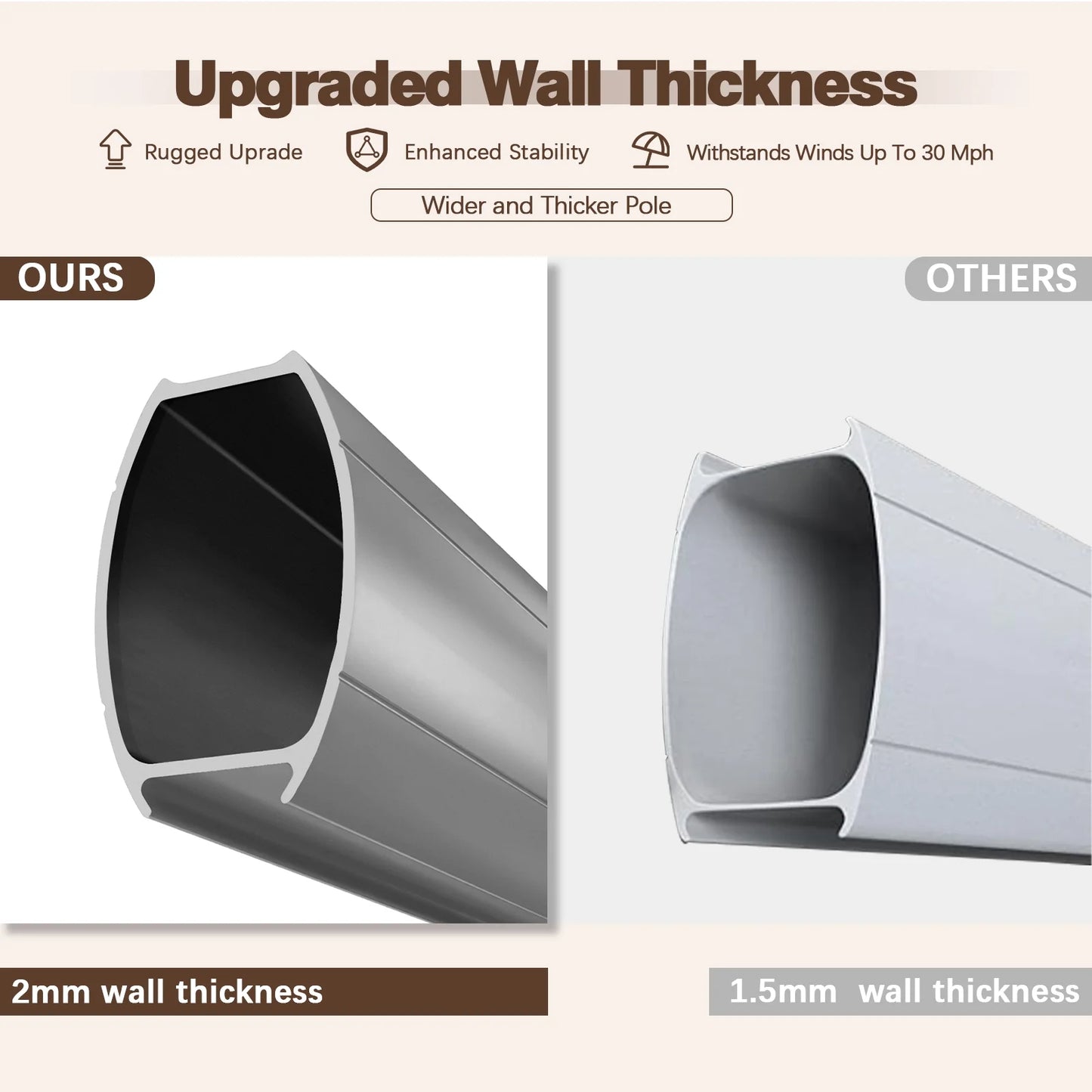 COBIZI Patio Offset Umbrella 10x10FT Outdoor Patio Height adjustable and Windproof, 360degrees Rotation Aluminum,Beige(Upgraded,2.0)